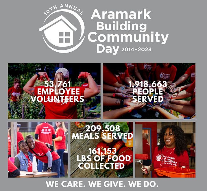 ABC Day Impact Infographic